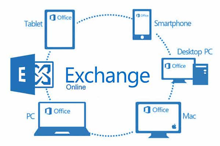 Microsoft Exchange Online